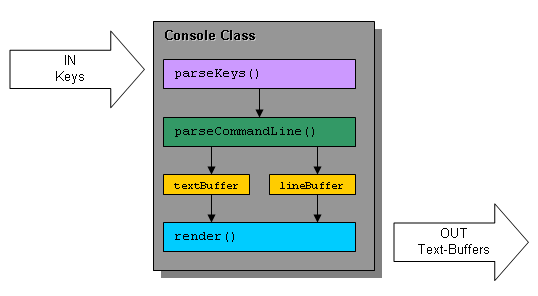 dataflow.png